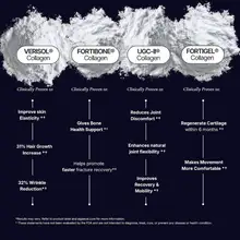 Product image of Four Types of Collagen, One Scoop
