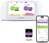 Product image of IQAir AirVisual Pro