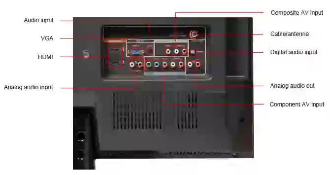 Sony KDL-46HX800 3D LED LCD HDTV Review - Reviewed