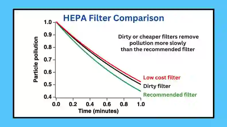 Air purifier filter replacement: How to clean HEPA filters - Reviewed