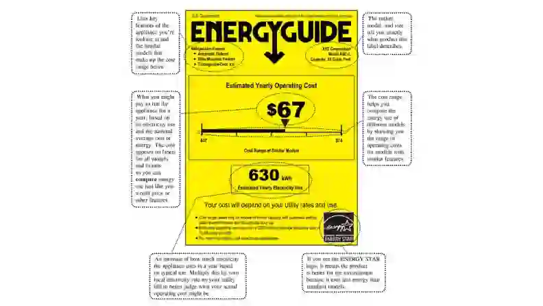 Energy-Efficient Appliances: Newer Models Cut Utility Bills and Save ...