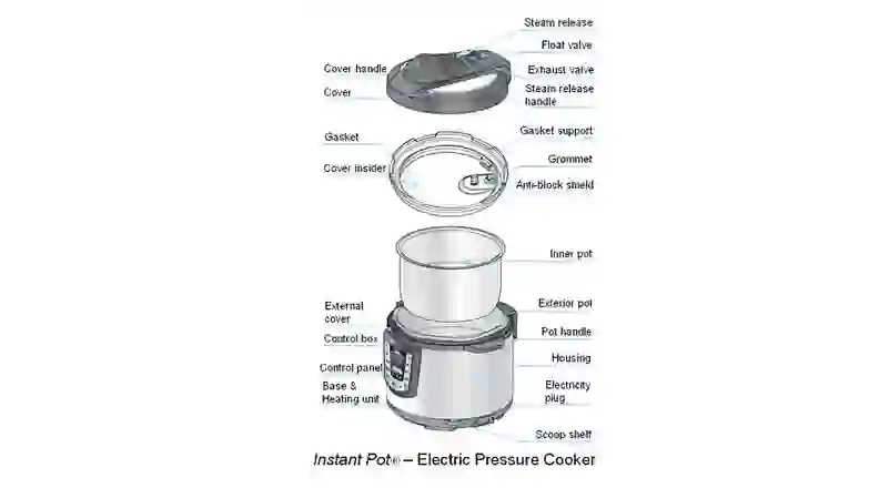 How does an Instant Pot work? - Reviewed