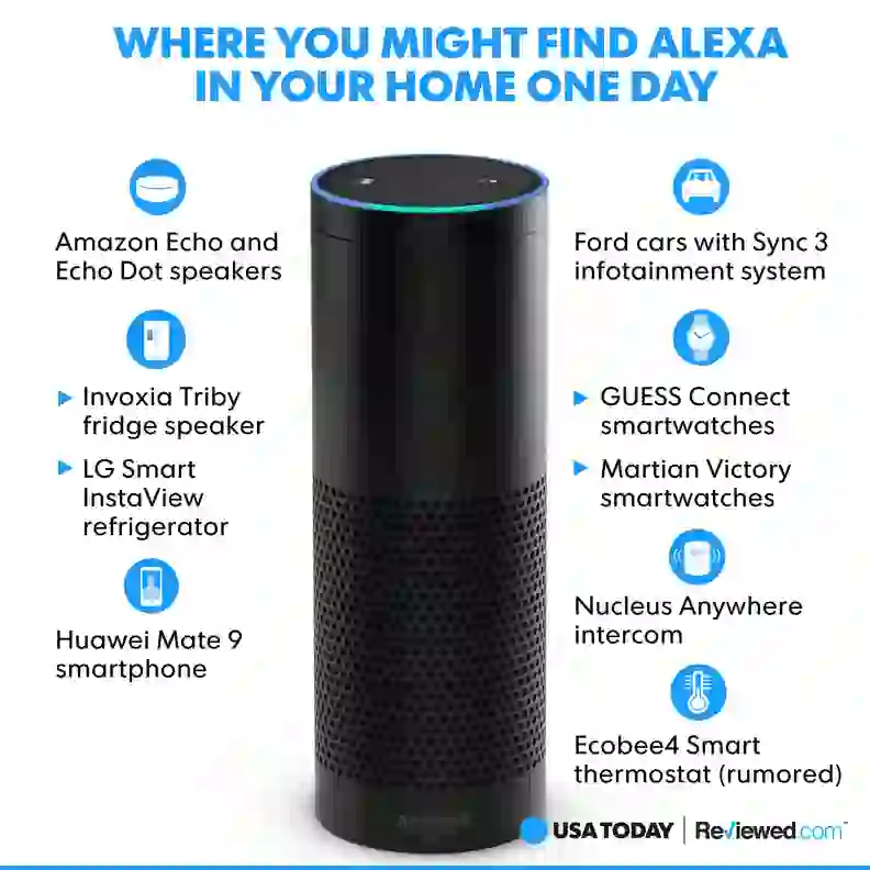 Amazon's Alexa could one day be in every device in your home - Reviewed