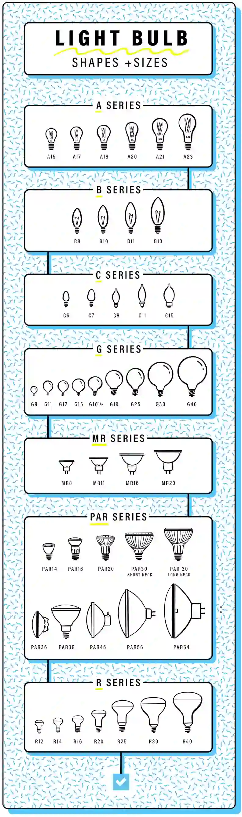 Types of light bulbs: How to know which ones to buy - Reviewed