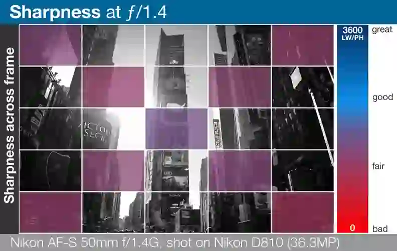 Nikon AF-S Nikkor 50mm f/1.4G Lens Review - Reviewed