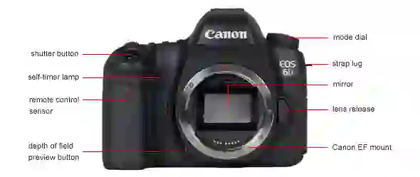 Casio Exilim EX-FC100 Digital Camera Review - Reviewed