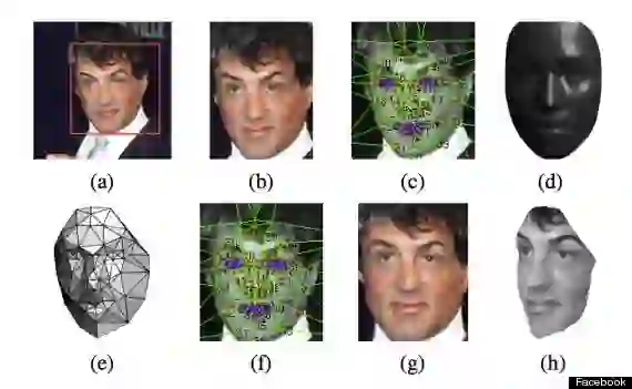 Facebook Inches Closer to Automatic Facial Recognition - Reviewed