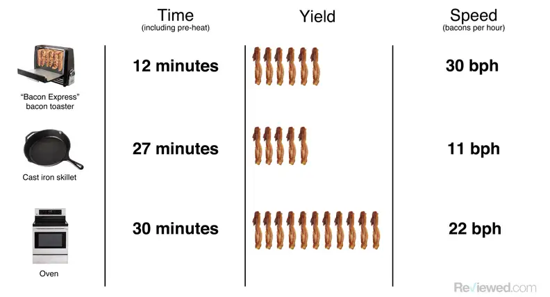 Bacon chart