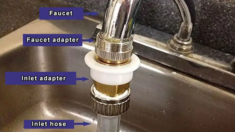 A portable washer connected to a sink faucet, with labels for the inlet hose, inlet hose adapter, faucet, and faucet adapter
