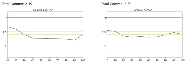 LG 55LB5900 gamma