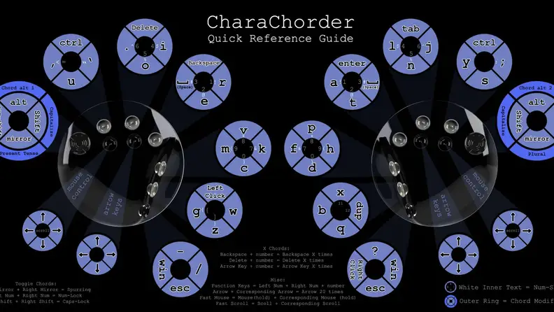 Image of Charachorder's default key map.