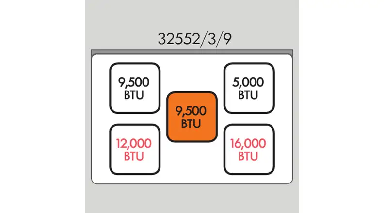 Kenmore BTUs