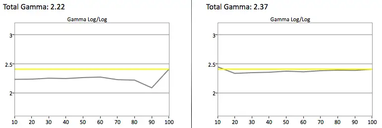 LG 47LB6000 gamma