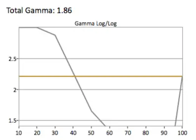 HDR Gamma