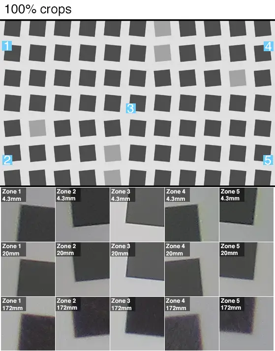 100% crops of a resolution chart shot by the Canon PowerShot SX720 HS.