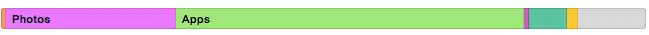 The iTunes storage bar