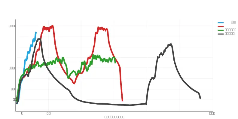 Temperature data for all four cycles.