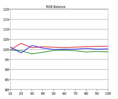 HDR RGB Balance