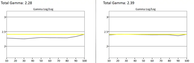 Samsung UN40HU6950 science