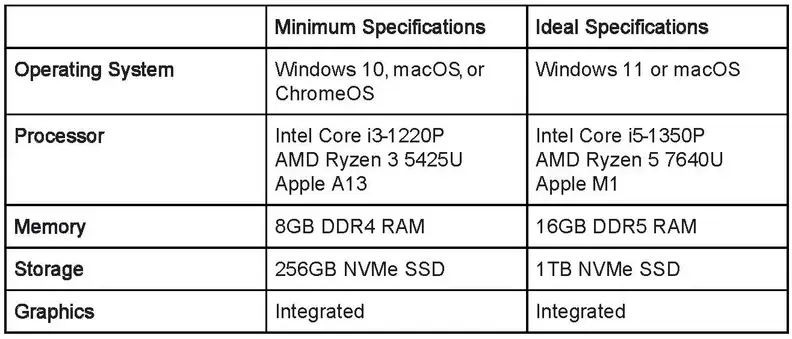 A table showing laptop data.