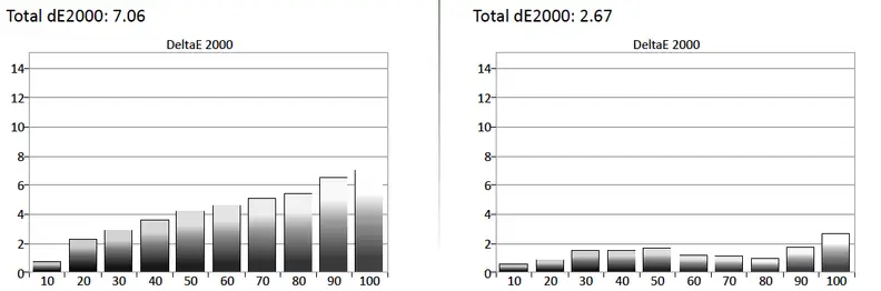 Sony XBR-65X930C science page test results