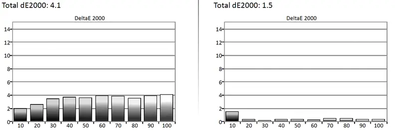 Samsung UN55H6203 grayscale error chart