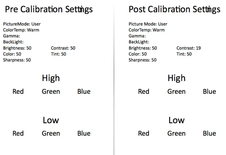 Hisense 32H3 calibration
