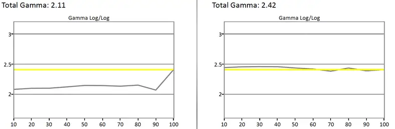LG 55EC9300 gamma curve