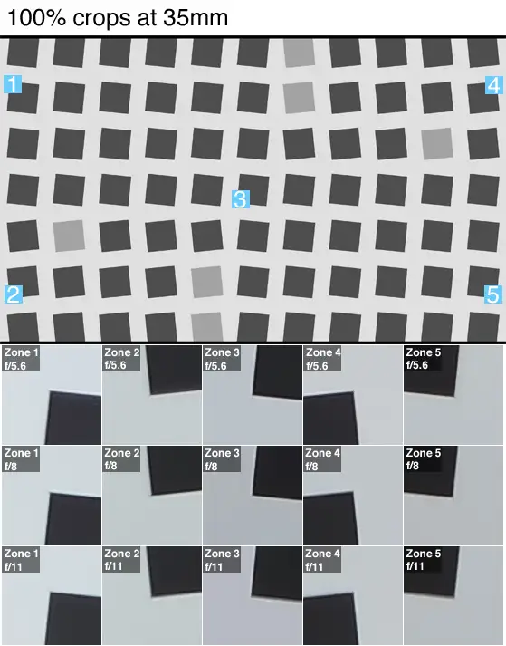100% crops of a resolution chart shot by the Samsung NX3000.