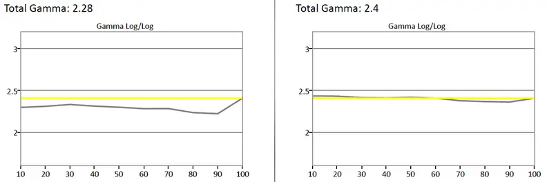 Samsung UN65JS8500 charts