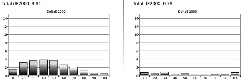 LG 65EG9600 calibration result