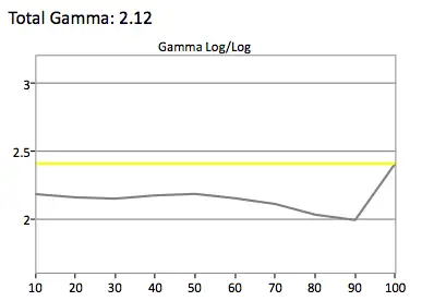 Samsung UN48JU7500 gamma