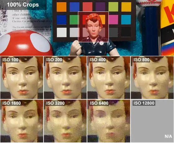 100% crops of shots taken by the Panasonix Lumix ZS40, compared by ISO speed.