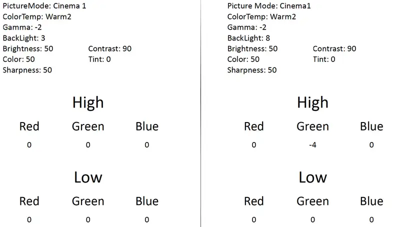 Sony XBR-65X950B calibration settings