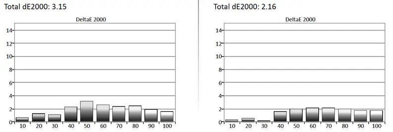 Samsung UN65JS8500 charts