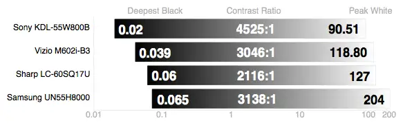 Samsung UN55H8000 contrast chart