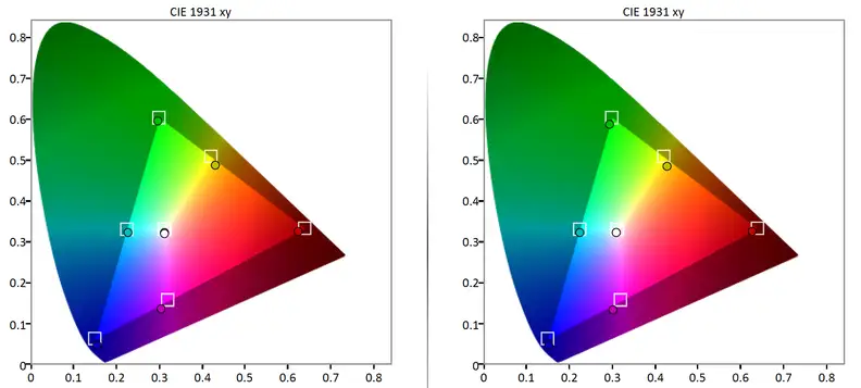 Sony KDL-32R330B color gamut