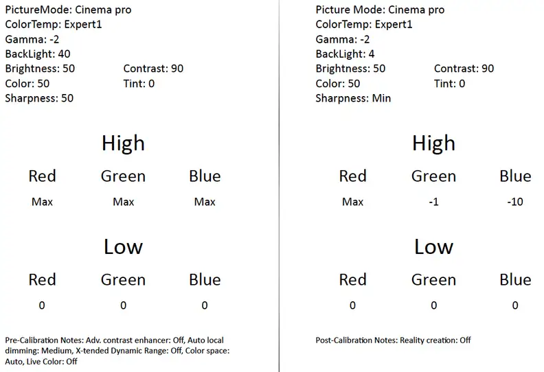 Sony XBR-65X930C science page test results