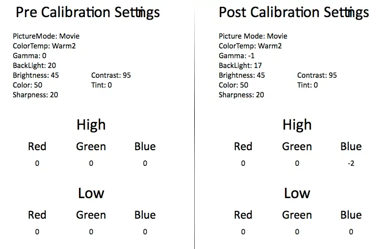 Samsung UN32H5203 calibration
