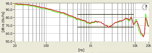 Frequency Response