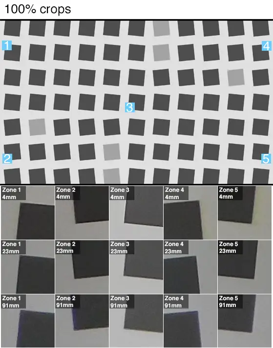 100% crops of a resolution chart shot by the Nikon Coolpix L840