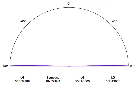 LG 55EC9300 viewing angle