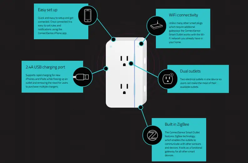 Smart Outlet graphic