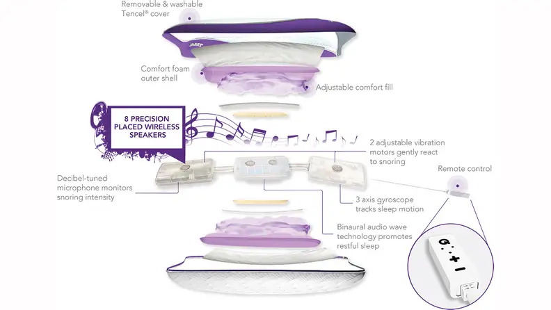 Zeeq Pillow Parts
