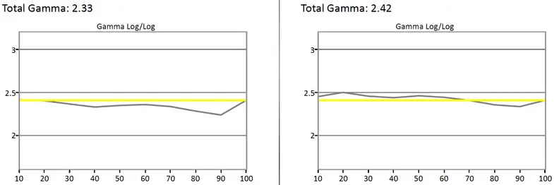 Sharp LC-60UQ17U gamma curve