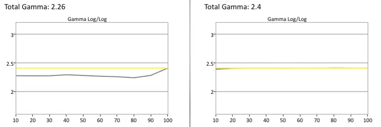 Samsung UN40H6203 gamma