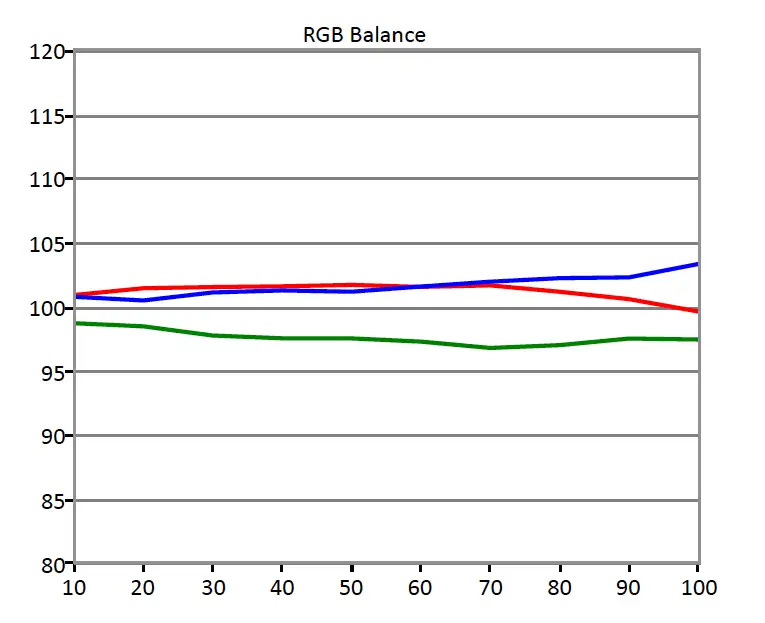 SDR RGB Balance