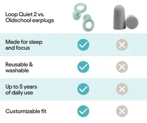 Loop Earplugs