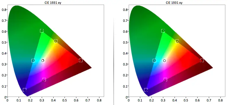 LG 50LB5900 color gamut