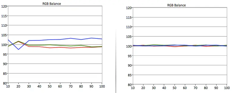 LG 39LB5600 RGB balance